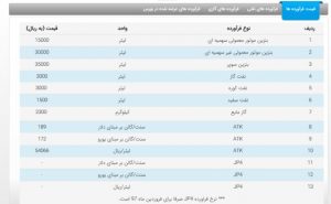 فراوردههای نفتی