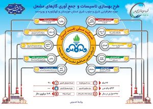 گازهای مشعل